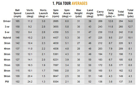 PGA Tour Averages