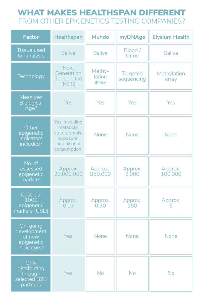 epigenetics testing companies infographics