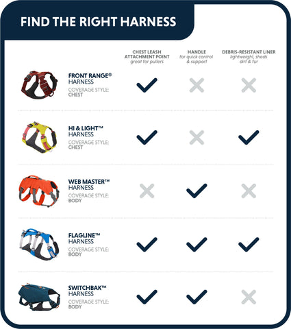 Ruffwear harness guide
