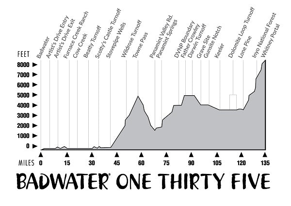 Badwater 135 course map