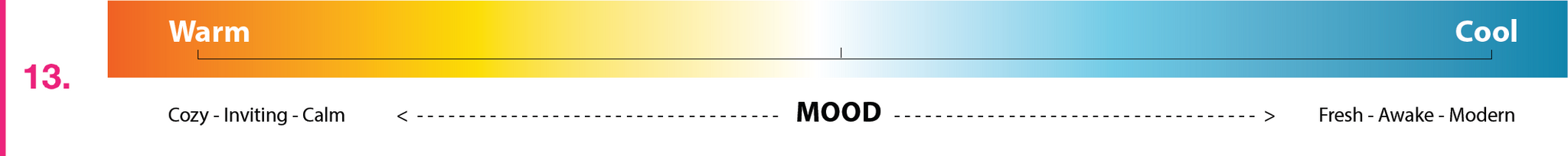 Kelvins and Color Temperature