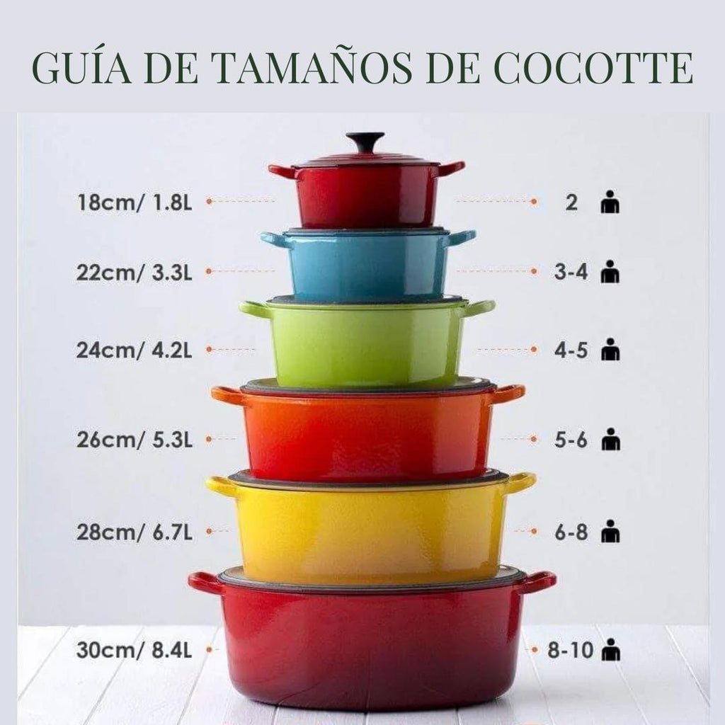 Guía para escoger tamaño cocotte