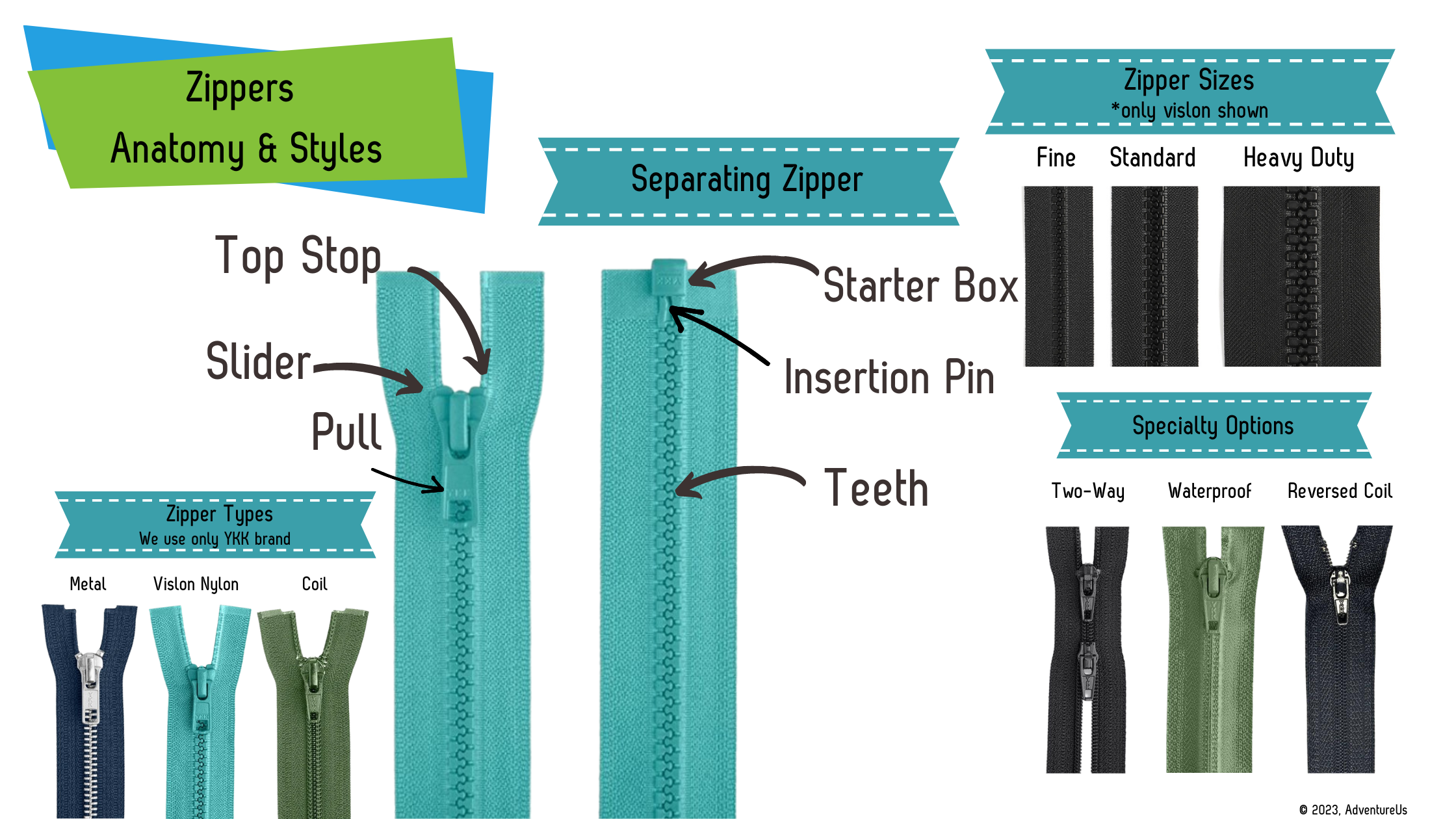 Zippers 101: Identifying Issues, Types & DIY Repair Solutions - Rugged  Thread