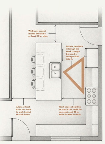 island kitchen floorplan