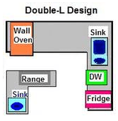 L Shaped Kitchen