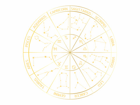 The Western Zodiac astrology chart