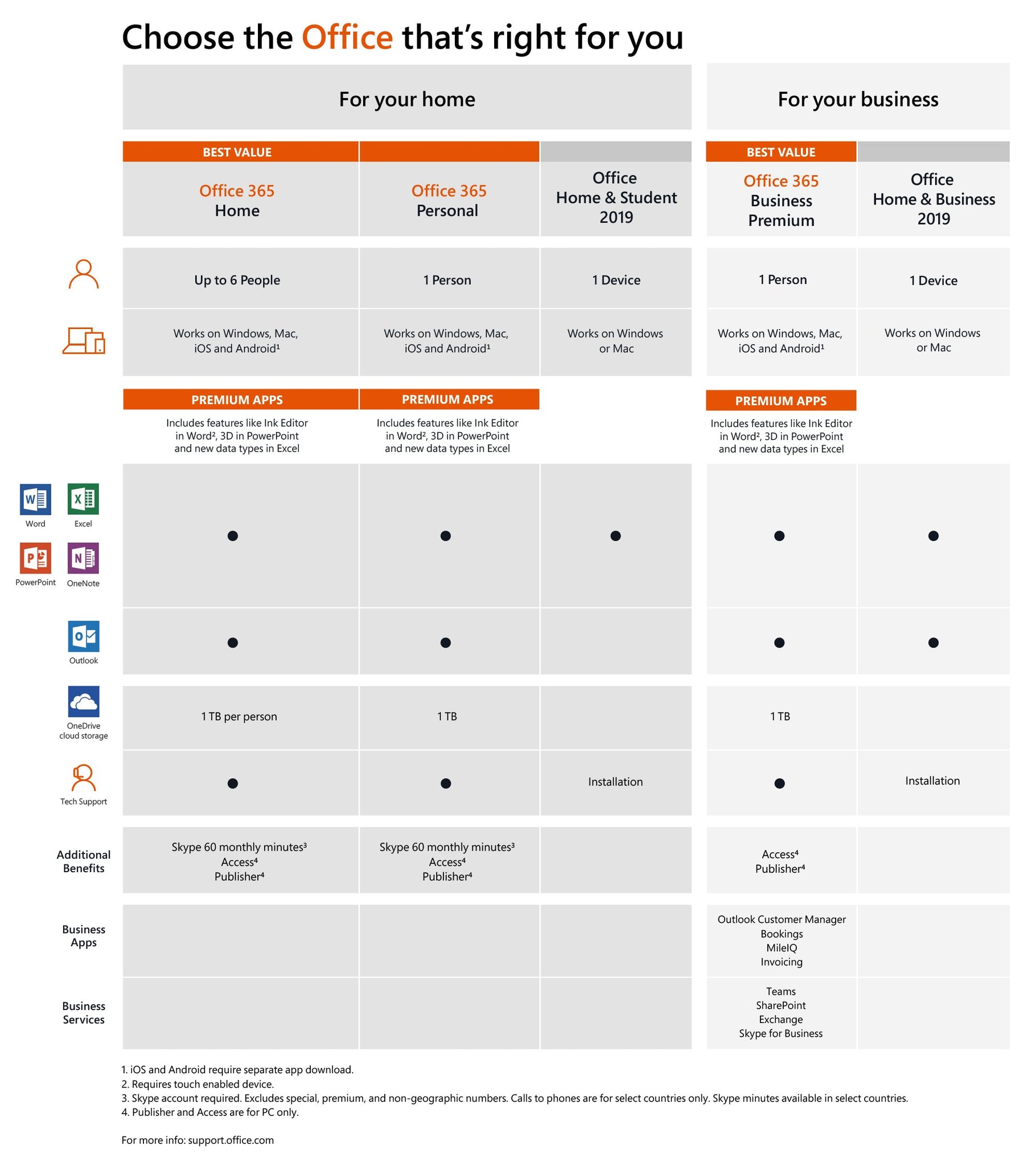 microsoft 10 key card for mac