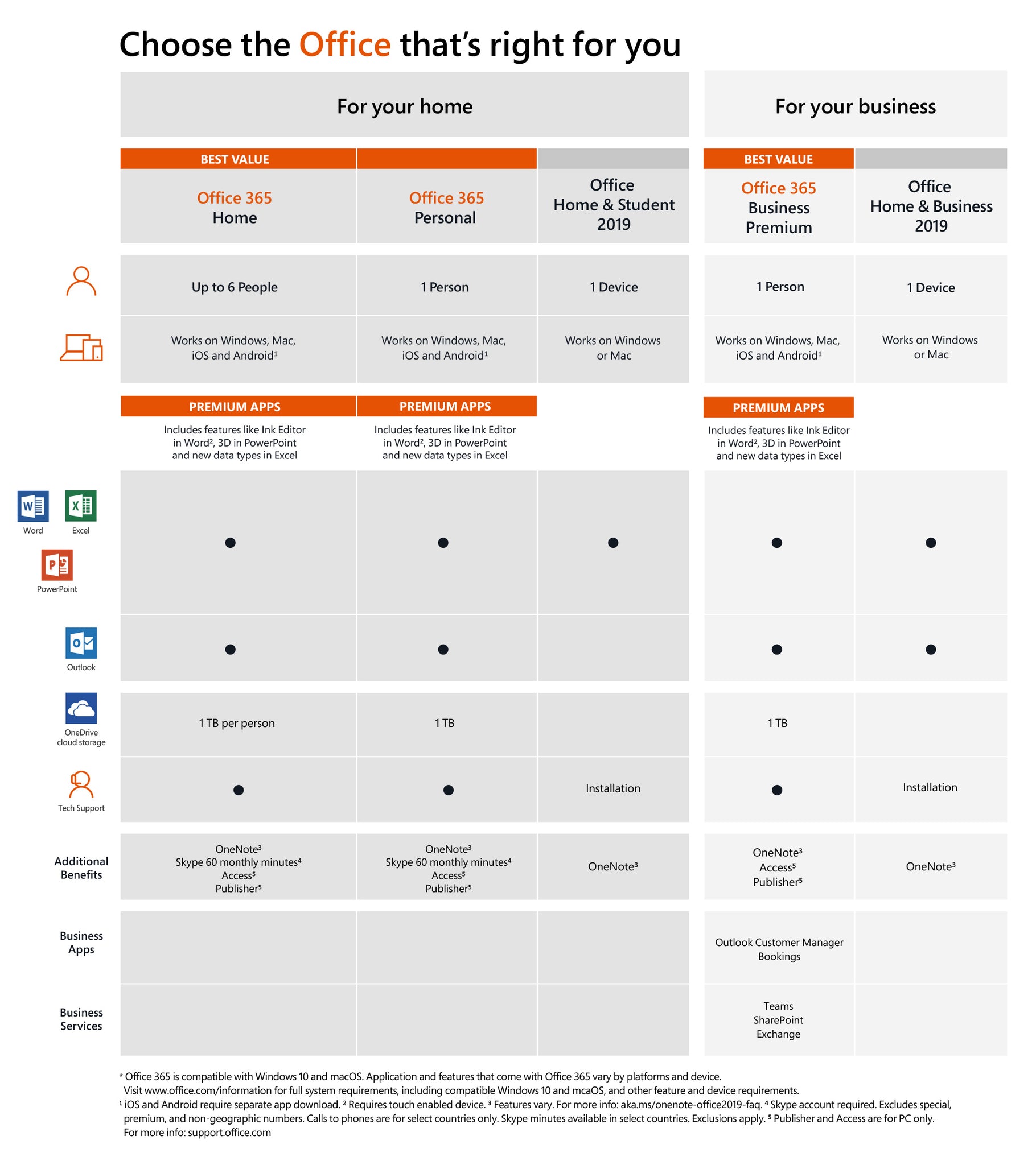 microsoft office home and student 2019 1 device, windows 10 pc/mac key card