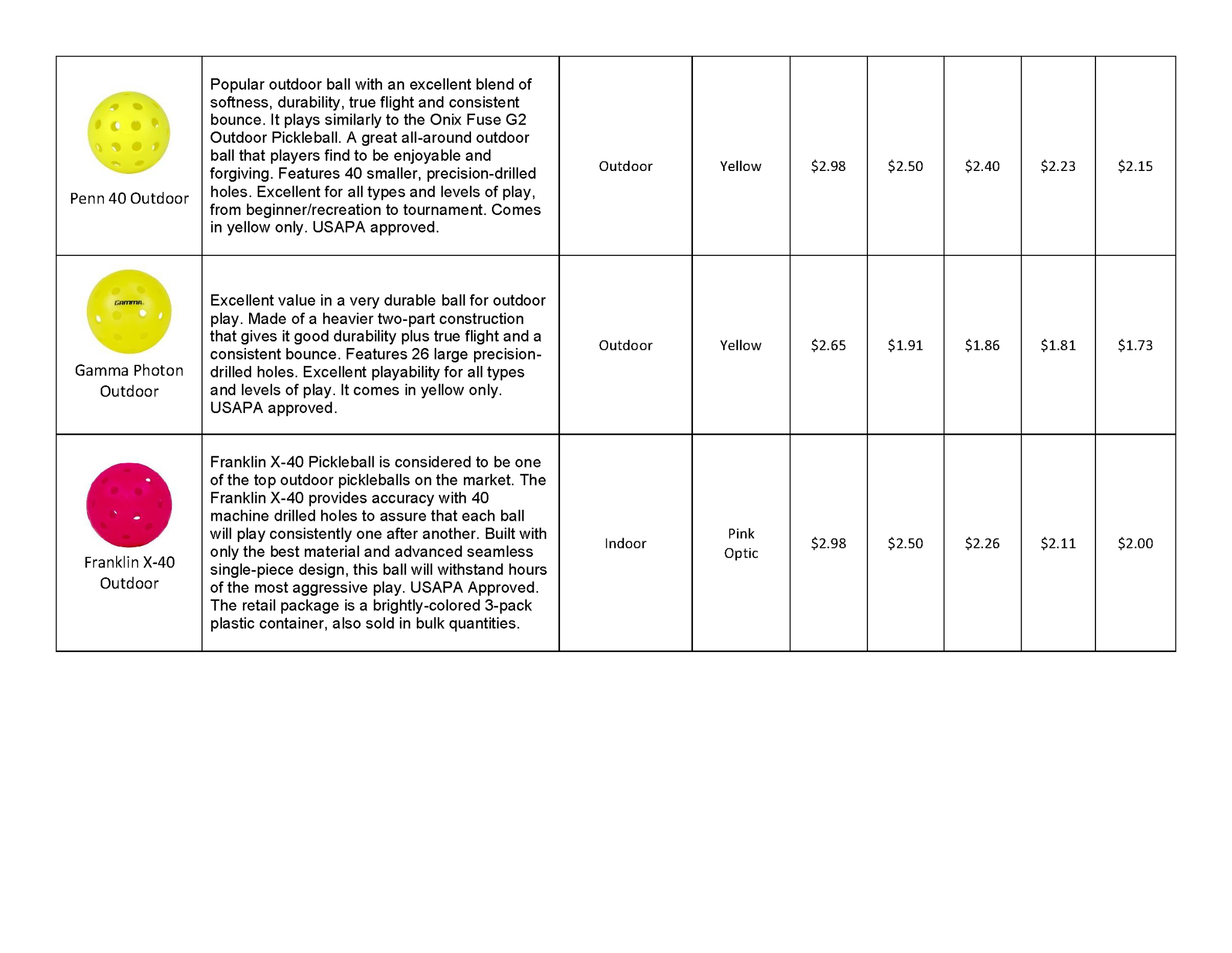 Pickleball Guide