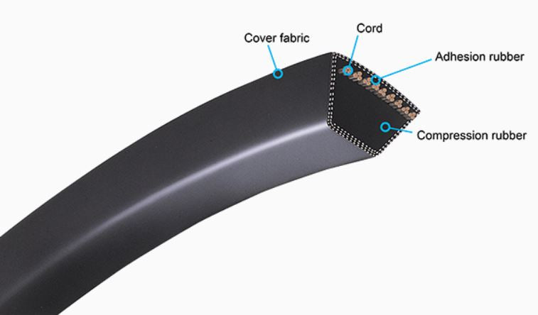 A-36 Conventional V-Belt