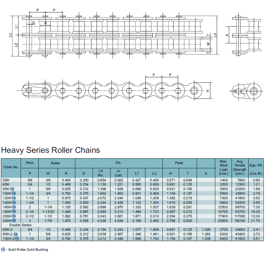 Metric Roller Chain Chart