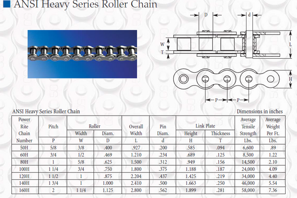 Roller Chain Strength Chart