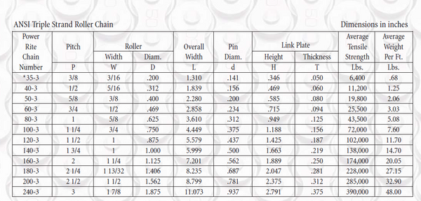 ROLLER CHAIN SIZE CHART, — Red Boar Chain & Fastener Questions