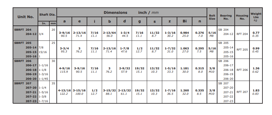 3 Bolt Triangle Flange Bearing Spec