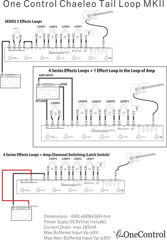 One Control Chamaeleo Tail Loop II 5 loop programmable switcher