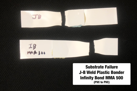 Adhesive Strength Test - PVC Substrates, Infinity Bond MMA 500 and JB Weld Plastic Bonder