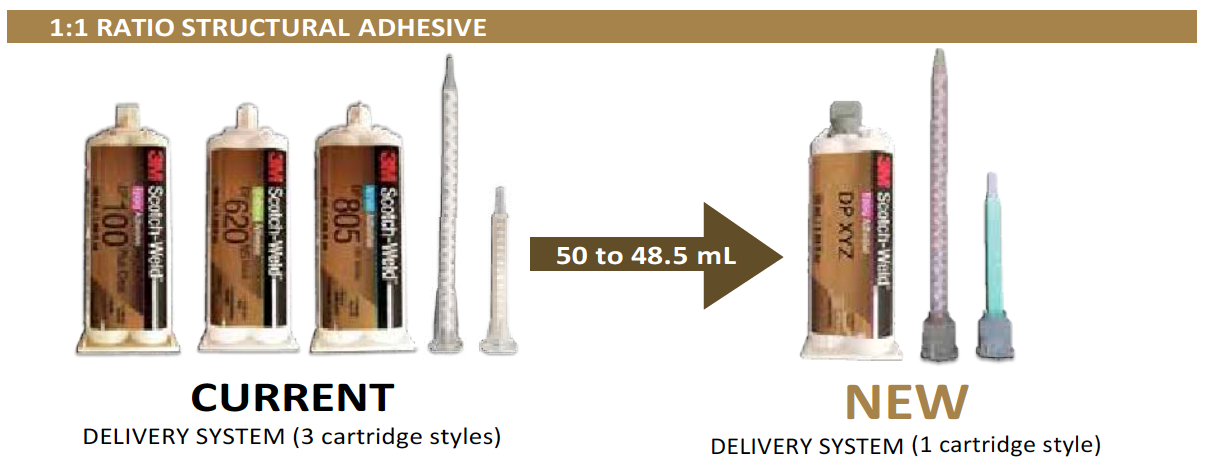 New 3M 1:1 cartridges and static mixers for 50ml DP cartridges