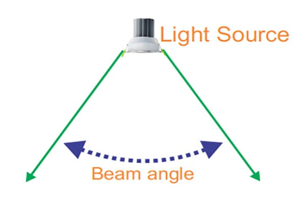 what is a beam angle