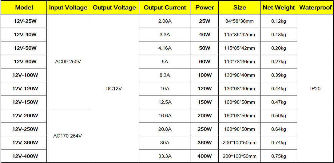 Voltage Wattage Chart