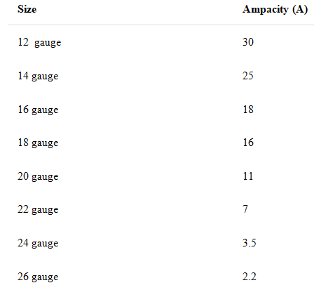 different wire gauges