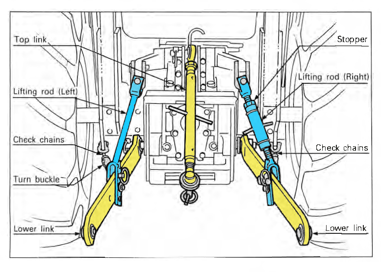 three point hitch on a tractor