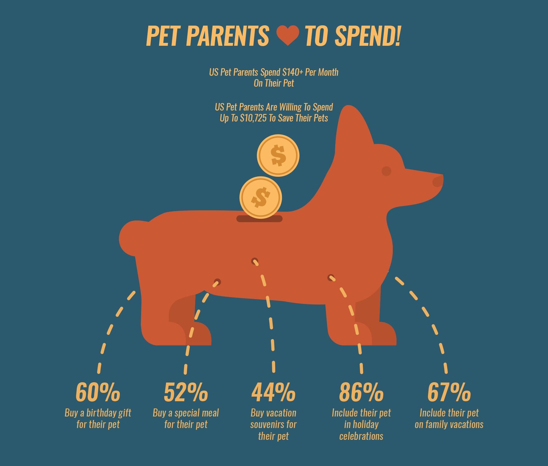 Corporate Sales Why Target Dog Owners PrideBites