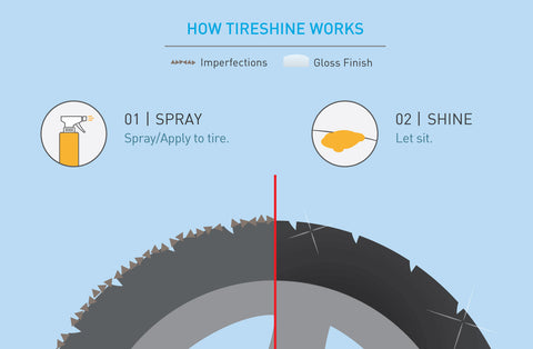 Tire Shine