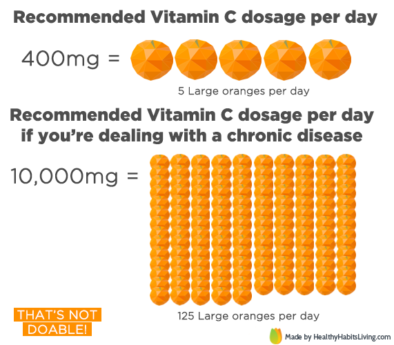 The Future Of Vitamin C: Liposomal Vitamin C- Healthy ...