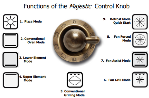 ilve majestic control knob diagram