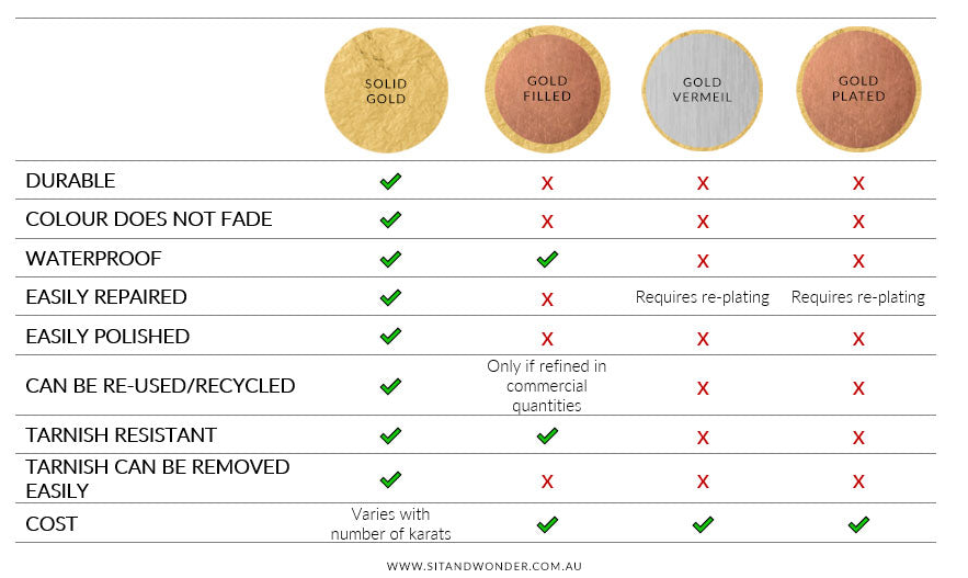 Pros and cons: Comparison of solid gold vs gold plated vs gold filled vs gold vermeil