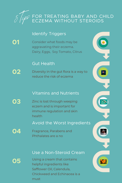 an infographic about how to treat eczema without steroids