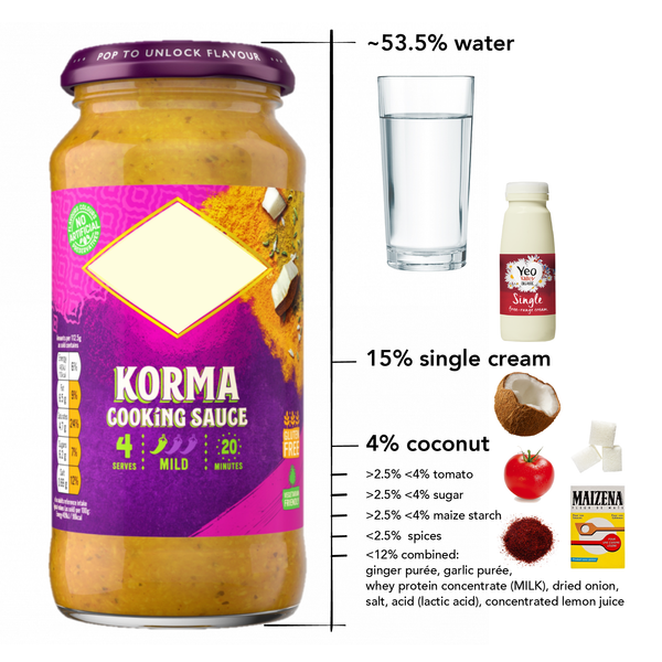 Jar of Korma Sauce Ingredients