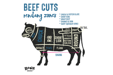 Best Beef Cuts for Rendang Curry