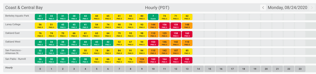 BAAQMD AQI Data