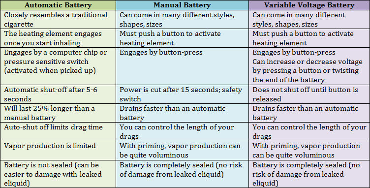 The Vaping Noob's Guide to eCigarette Batteries – VOLCANO eCigs