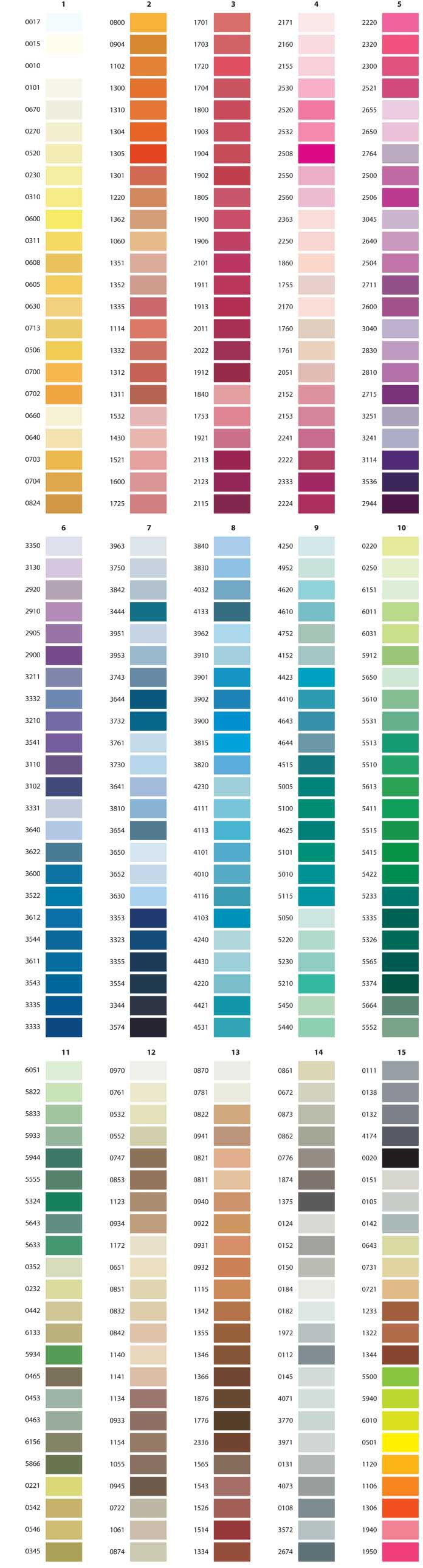 Isacord Thread Color Chart – Material Girls Quilt Boutique