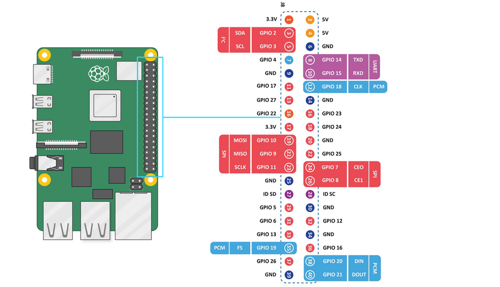 Raspberry Pi 5 Pinout –