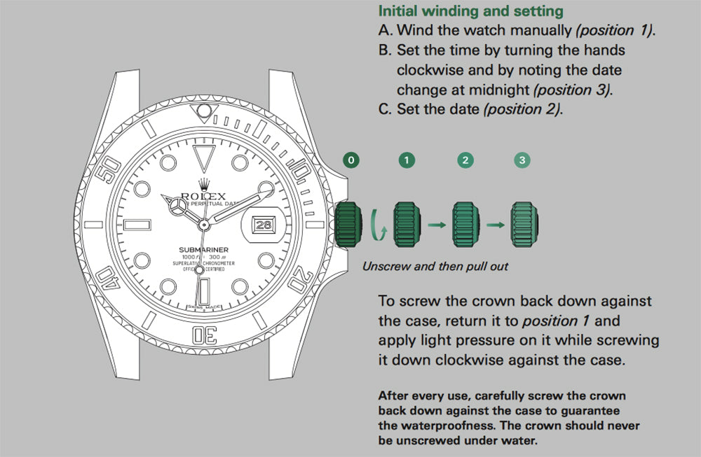 how to set time on rolex submariner