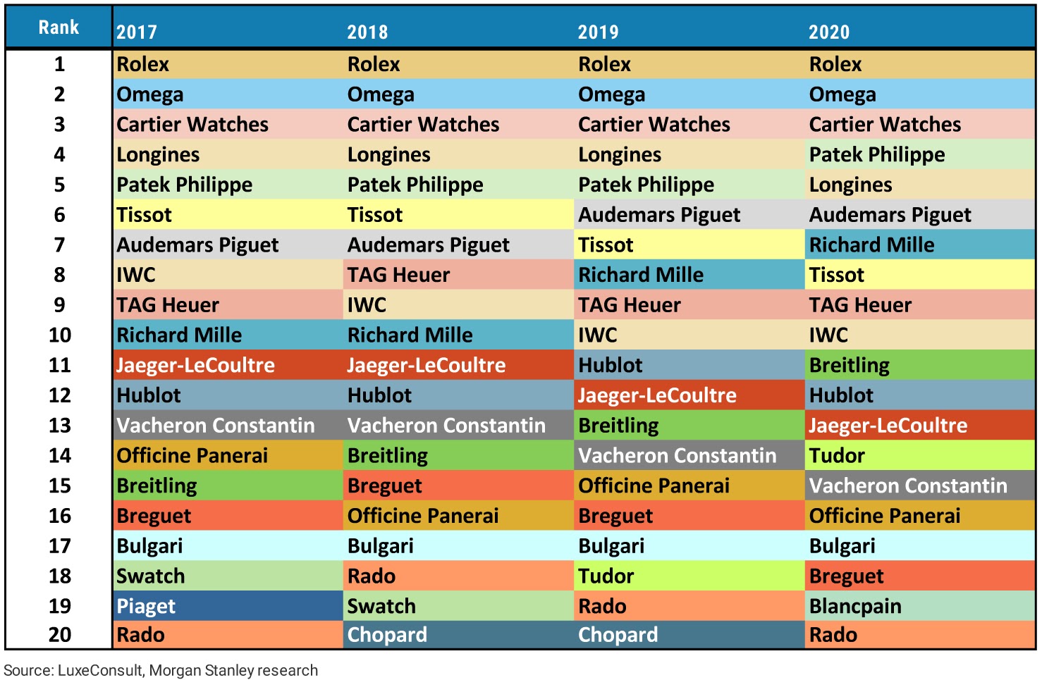 Top Watch Groups Including LVMH, Richemont, Kering Closing Doors