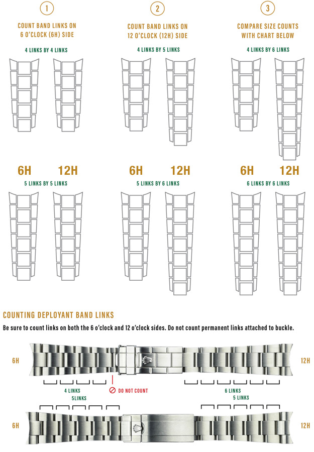 Everest Strap Sizing Guide
