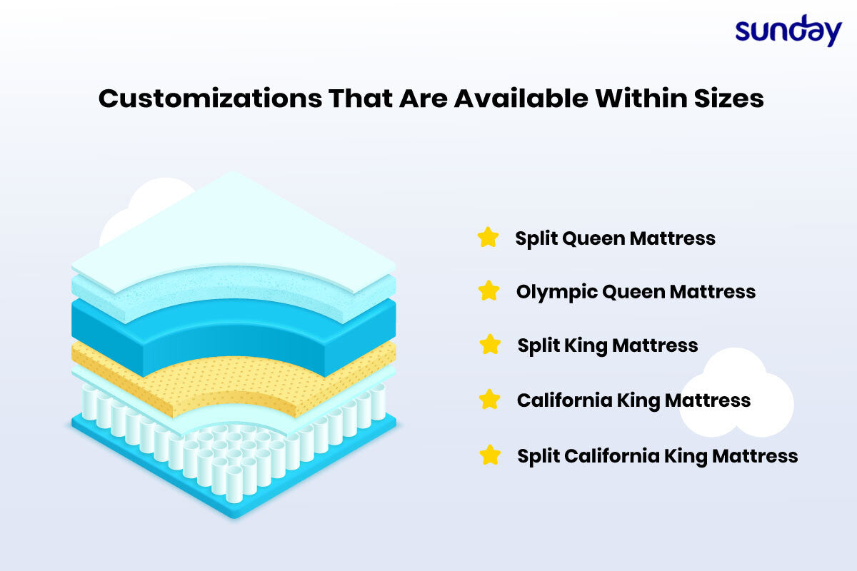 A cyclometric image showing the customizations that are available for the various mattress types