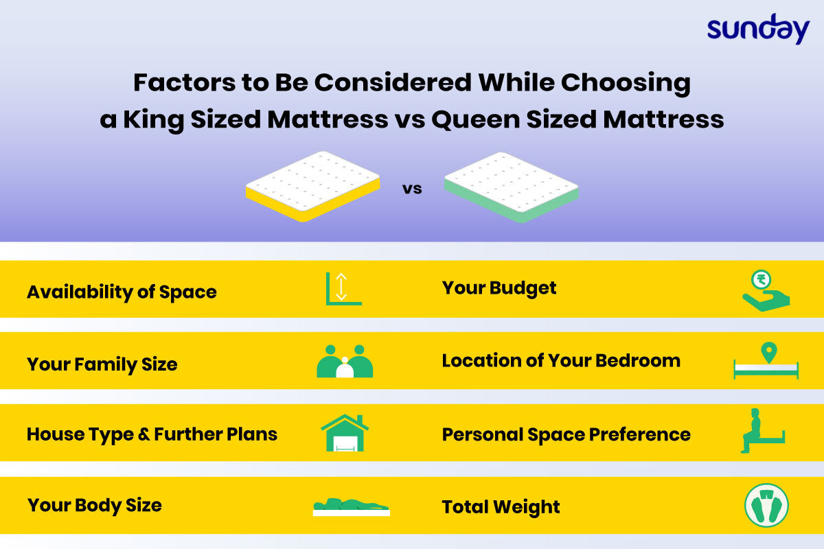 An infographic showing the factors to be considered before buying a king-size and queen-size bed