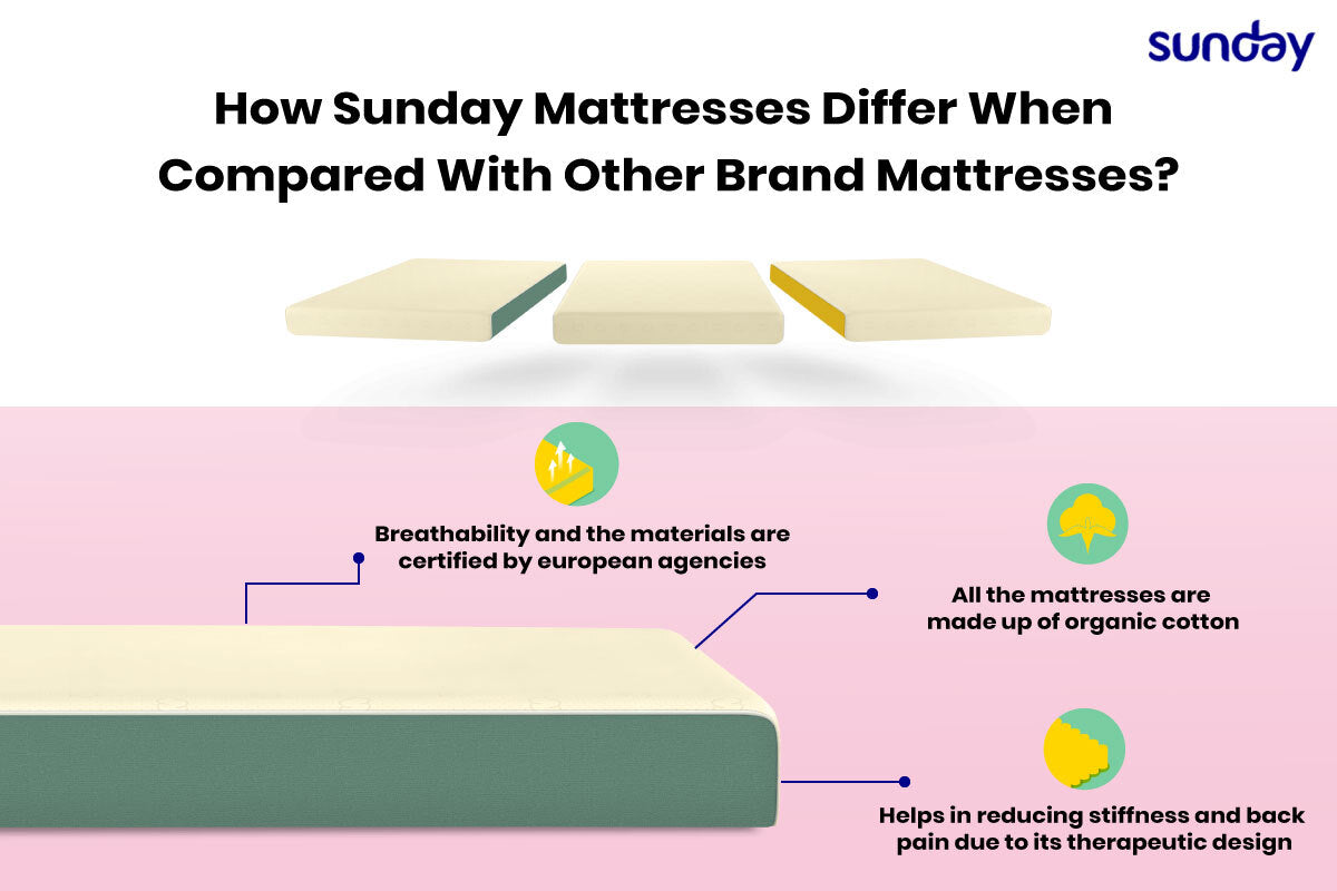 Unique features of a Sunday mattress when compared to other brands