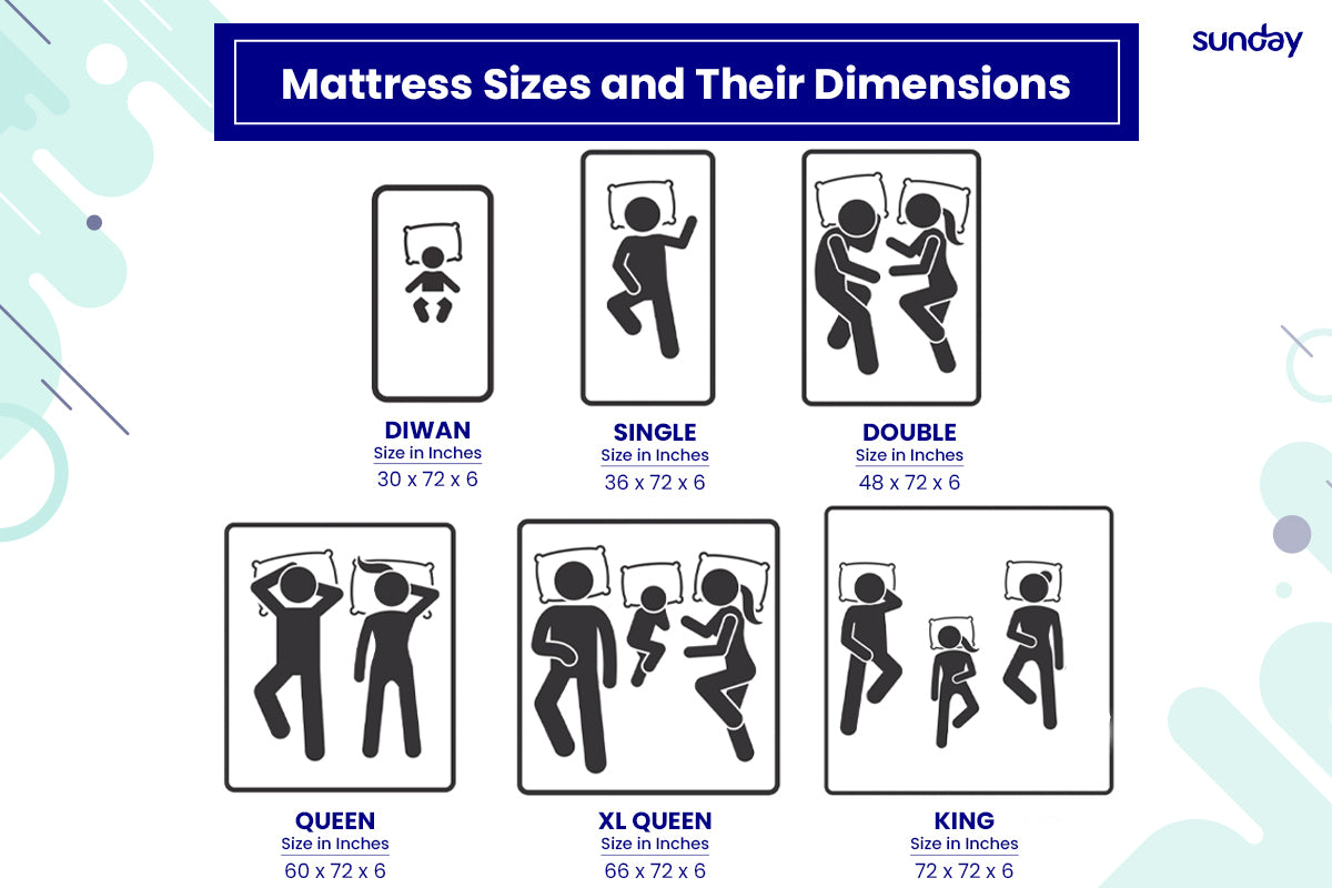 An infographic displaying the mattress sizes and dimensions according to each person