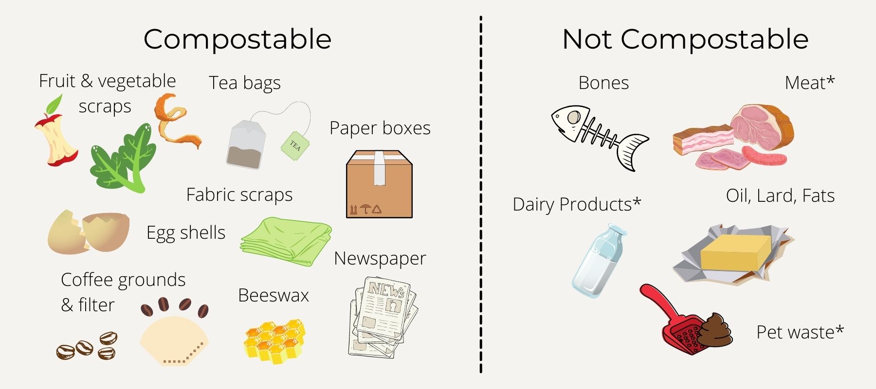 what can you compost and what can you not compost?