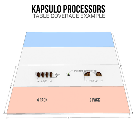 Kapsulo Data Jacks table coverage example