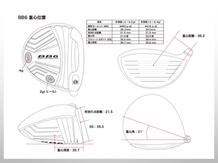 Progress Golf BB6 Driver Head – torquegolf