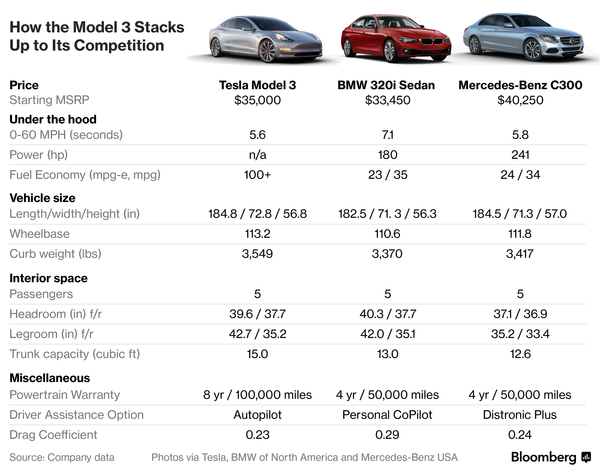 Mercedes Model Comparison Chart