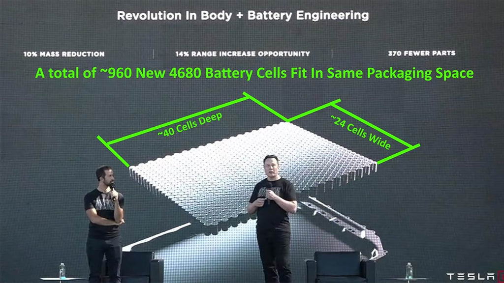 Teslas 4680 Battery Cell Is Brilliant According To Industry Experts