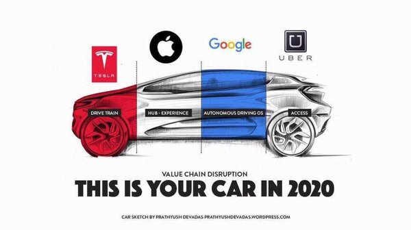 Extended Warranty Companies >> How Tesla is turning the car industry upside down | EVANNEX Aftermarket Tesla Accessories Extended Warranty Companies >> How Tesla is turning the car industry upside down | EVANNEX Aftermarket Tesla Accessories